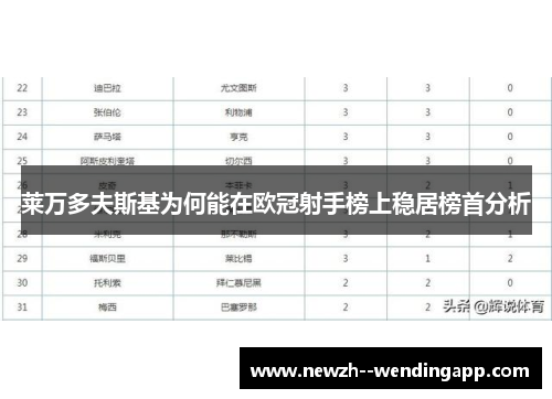 莱万多夫斯基为何能在欧冠射手榜上稳居榜首分析