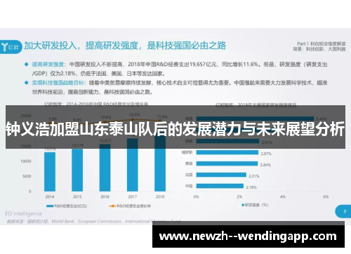 钟义浩加盟山东泰山队后的发展潜力与未来展望分析