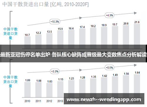 最新亚冠伤停名单出炉 各队核心缺阵成晋级最大变数焦点分析解读