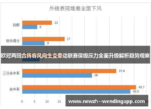 欧冠两回合阵容风向生变牵动联赛保级压力全面升级解析趋势观察