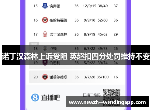 诺丁汉森林上诉受阻 英超扣四分处罚维持不变 诺丁汉森林上诉受阻 英超扣四分处罚维持不变